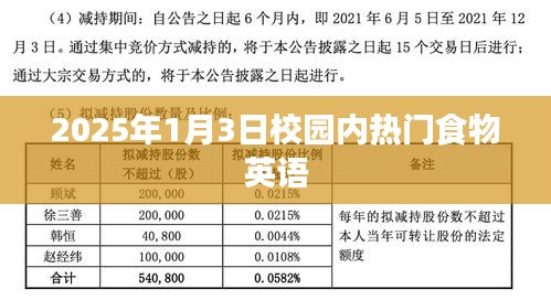 『校园热门食物英语一览表 2025年1月3日更新』