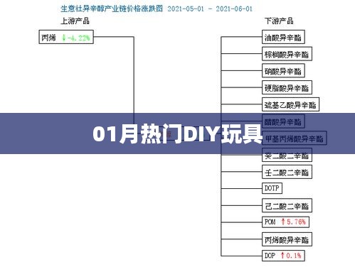 最新热门DIY玩具创意无限