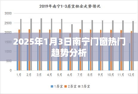 南宁门窗行业趋势解析，2025年展望