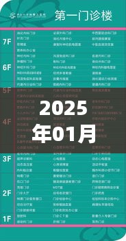 2025年1月3日发热门诊体温达37.3度