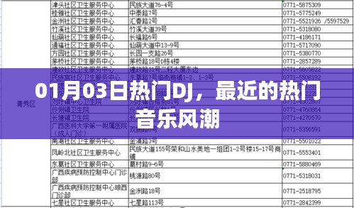 热门DJ舞曲风潮来袭，最新音乐榜单出炉！