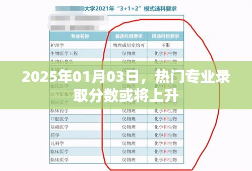 关于热门专业录取分数预测，预计于2025年上升