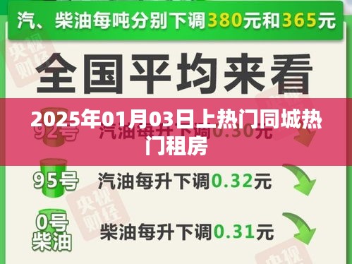 『2025年热门同城租房，首选优质房源』