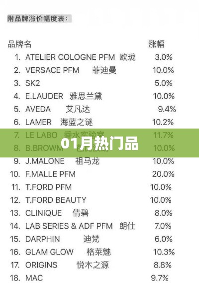 一月热门爆款大盘点，字数在指定范围内，突出了时间热点，能够吸引用户点击阅读。