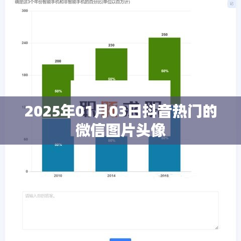 抖音热门微信头像图片（每日更新，最新日期，2025年1月3日）