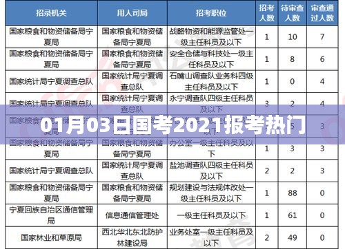 国考报名热度飙升，揭秘2021报考热门职位