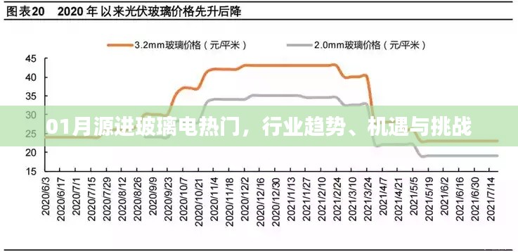 玻璃电热门行业趋势，机遇与挑战并存于一月源进展中