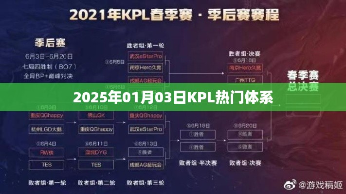 2025年KPL热门体系解析