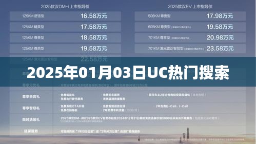 UC热门搜索热点解析，2025年1月3日