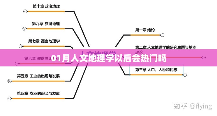 人文地理学未来趋势，走向热门