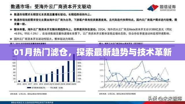 探索最新滤仓趋势与技术革新，热门滤仓一网打尽