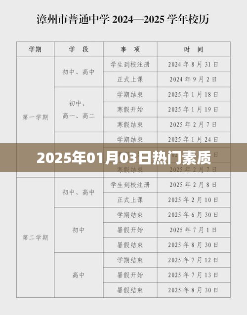 2025年新年伊始，热门素质大揭秘