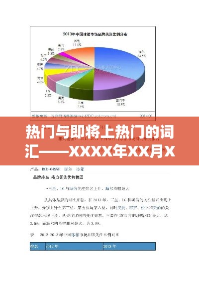 热门与即将火热词汇——最新观察报告