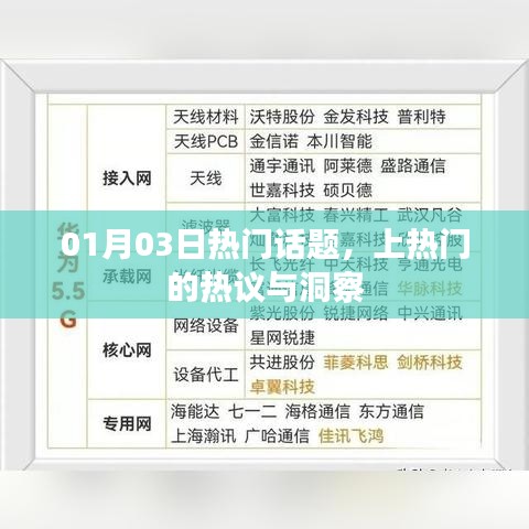 热门话题热议洞察，01月03日热议概览