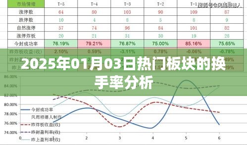 2025年1月热门板块换手率深度解析