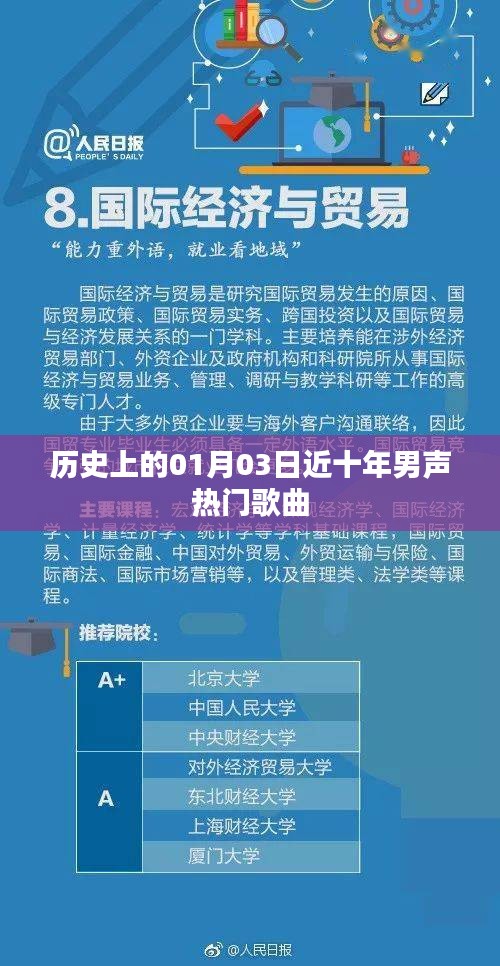 男声热门歌曲盘点，近十年一月三日历史回顾