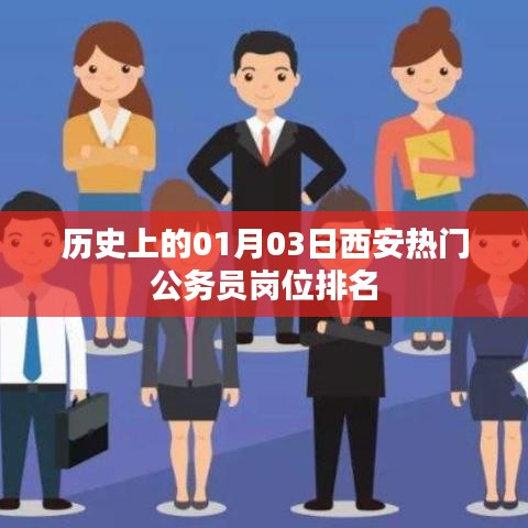 西安热门公务员岗位历年排名解析，一月三日回顾