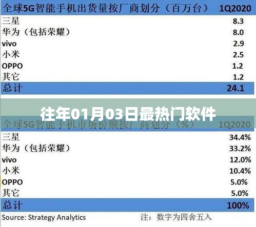 『历年一月初热门软件盘点』