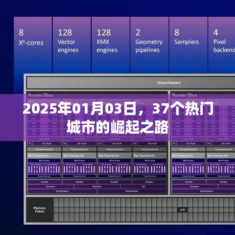 热门城市崛起之路，探寻未来城市发展的蓝图（2025年）