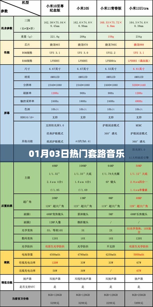 最新热门套路音乐，01月03日榜单精选