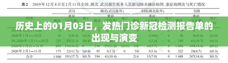 历史上的新冠检测报告单演变，从发热门诊开始